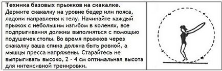 Вправи зі скакалкою для схуднення, програма тренування зі скакалкою на 30 днів у вигляді зручної