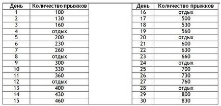 Вправи зі скакалкою для схуднення, програма тренування зі скакалкою на 30 днів у вигляді зручної