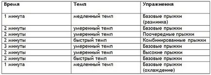 Вправи зі скакалкою для схуднення, програма тренування зі скакалкою на 30 днів у вигляді зручної