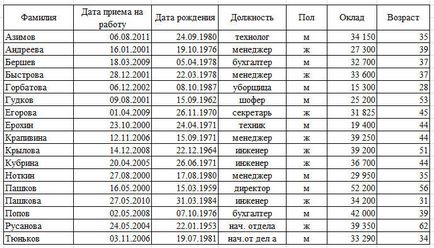 Excel lecție