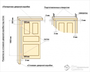 Montarea ramei ușii cu propriile mâini