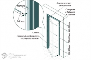 Montarea ramei ușii cu propriile mâini