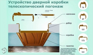 Montarea ramei ușii cu propriile mâini