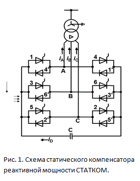 Dispozitiv pentru reglarea puterii reactive pe baza electronicii de putere moderne