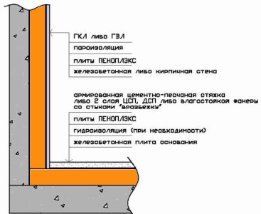 Hőszigetelése loggia Penoplex penofolom és a fő munkafázisokat