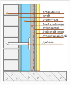 Hőszigetelése loggia Penoplex penofolom és a fő munkafázisokat