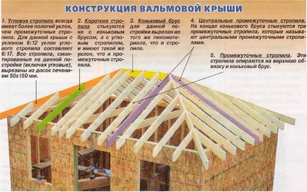 Вальмовая дах-конверт своїми руками і покрокова інструкція