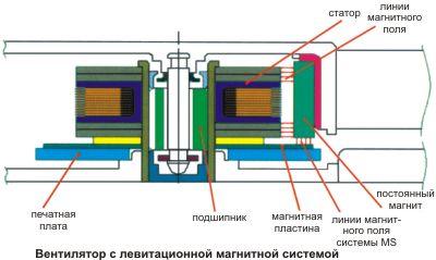 Вентилятори sunon