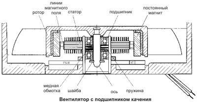 Вентилятори sunon