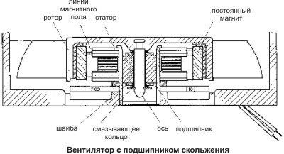 Вентилятори sunon