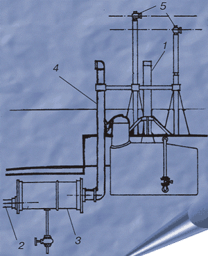Вентиляційні труби підводного човна