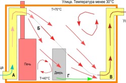 Ventilarea în baia căminului