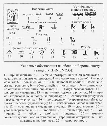 Вибираємо шпалери, якість, екологічність, ціни