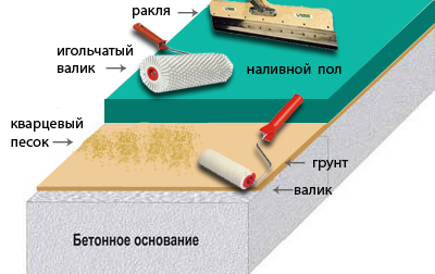 Вибираємо хороше масло для паркету