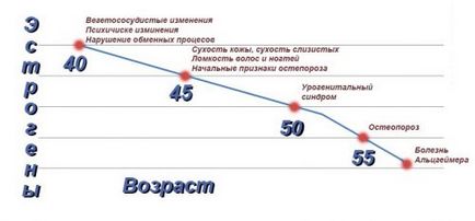 види остеопорозу