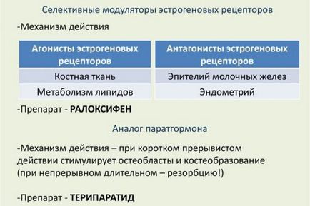 види остеопорозу