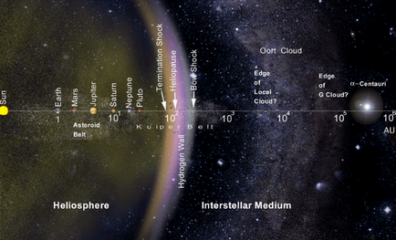 Voyager 1 »a zburat dincolo de sistemul solar - elefant rapid