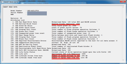 Час життя ssd - експеримент з ocz agility 3