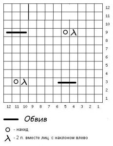 В'язання візерунка шишечки по схемі з докладним фото описом