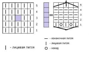 Modelul de tricotat al unui buton în conformitate cu schema, cu o descriere detaliată a fotografiilor