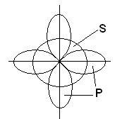 Legătura chimică și structura moleculară - stadopedia