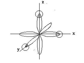 Legătura chimică și structura moleculară - stadopedia