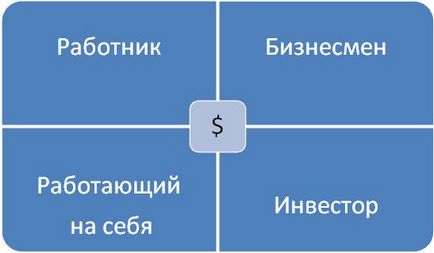 Хочу бути багатим і успішним що робити, з чого почати