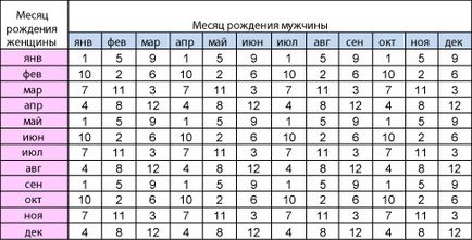 Японська таблиця визначення статі