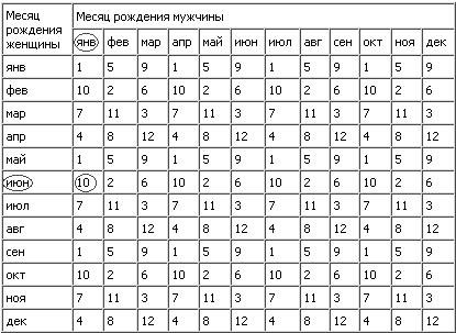 Японський метод визначення статі дитини, визначення статі дитини