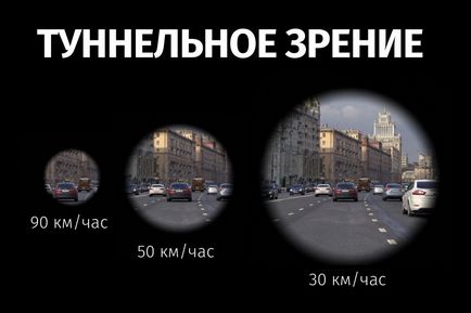 De ce în Moscova trebuie să reduceți viteza autoturismelor