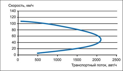 De ce în Moscova trebuie să reduceți viteza autoturismelor