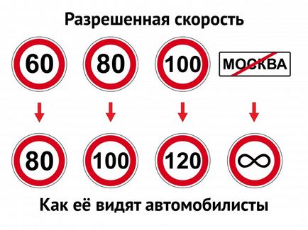 De ce în Moscova trebuie să reduceți viteza autoturismelor