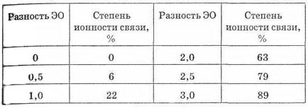 Замовлення 320405 3 варіант 11 завдань