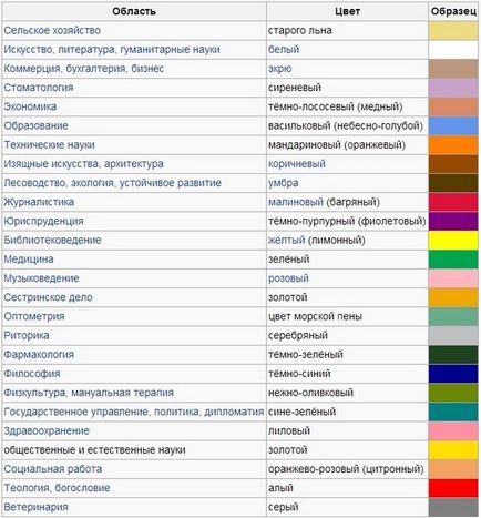 Чи знаєте ви, що означає колір пензлика (ліріпіпа) на академічній шапці