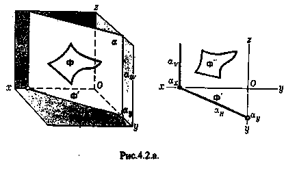 2 proiecții punct ortografic