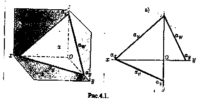 2 Ортогональні проекції точки