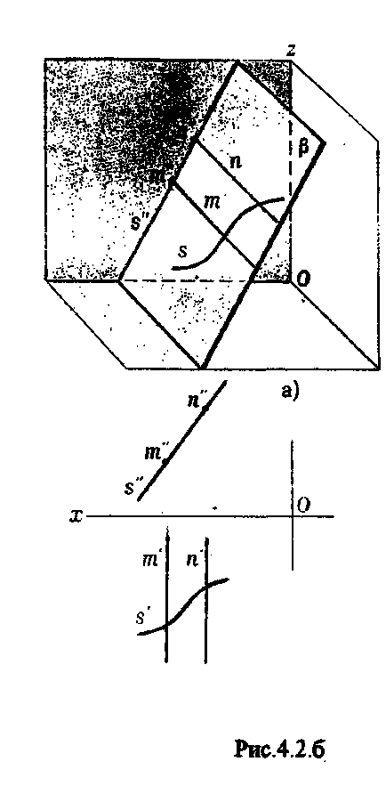 2 proiecții punct ortografic