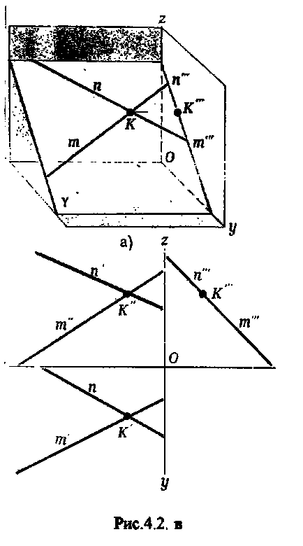 2 proiecții punct ortografic