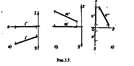 2 proiecții punct ortografic