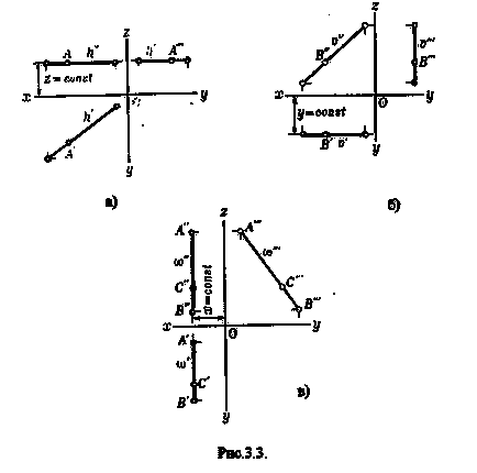 2 proiecții punct ortografic