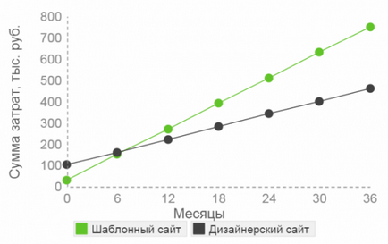 6 Відмінностей шаблону і індивідуального дизайну в розробці сайтів для бізнесу, веб студія прапор