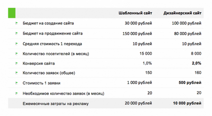 6 Diferențele dintre șablon și designul individual în dezvoltarea site-urilor pentru afaceri, pavilion web studio