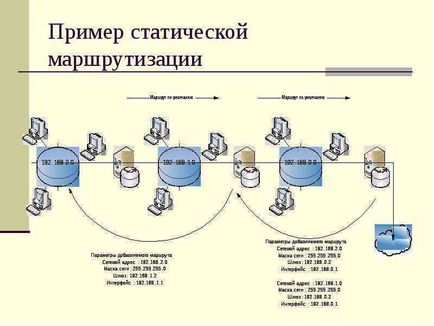 Адміністрування інформаційних систем лекція 10 маршрутизація та віддалений доступ