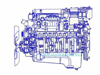 Az aktiválás Motor KAMAZ (aggregált új hasznos post) Az aktiválás Motor KAMAZ