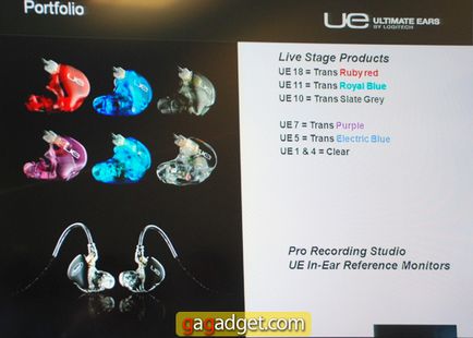 Арматурні навушники ultimate ears за що музиканти платять 1500 доларів