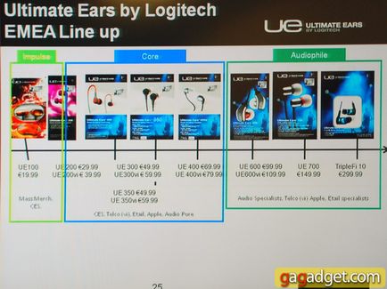 Арматурні навушники ultimate ears за що музиканти платять 1500 доларів