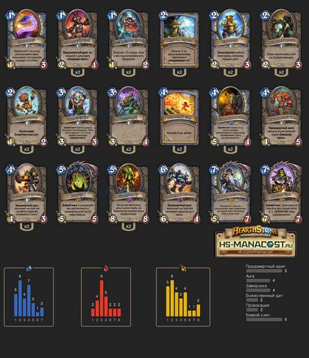 Mage archetípusok, Hearthstone