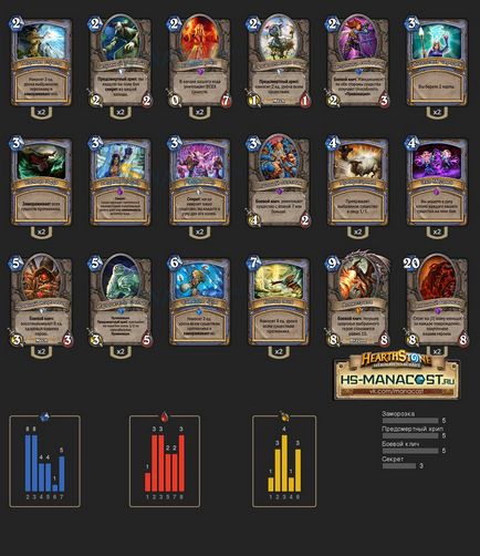 Mage archetípusok, Hearthstone