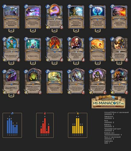 Mage archetípusok, Hearthstone