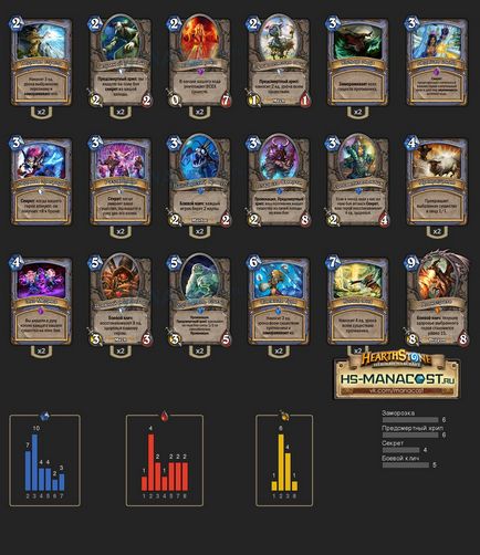 Mage archetípusok, Hearthstone